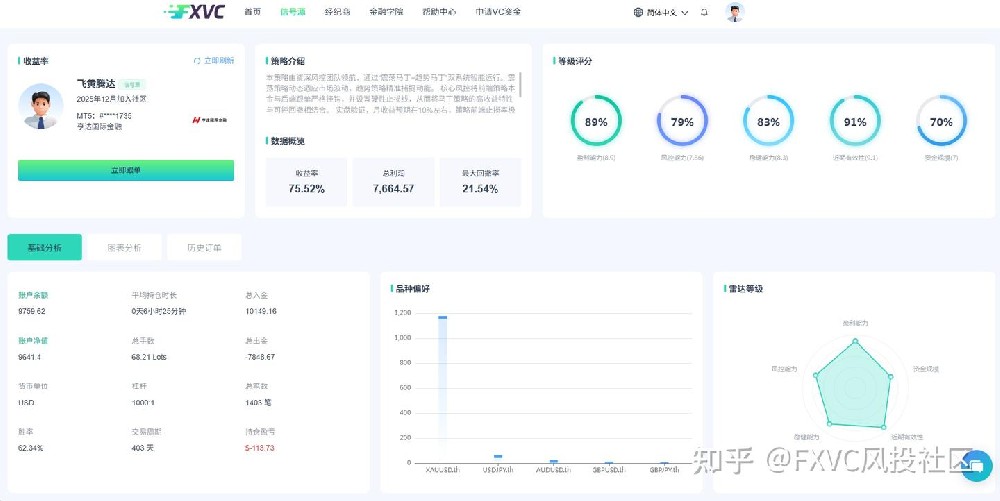 FXVC信号源|马丁策略如何控制回撤?拆解“飞黄腾达”的风控逻辑