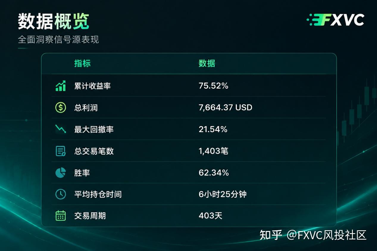 FXVC信号源|马丁策略如何控制回撤?拆解“飞黄腾达”的风控逻辑