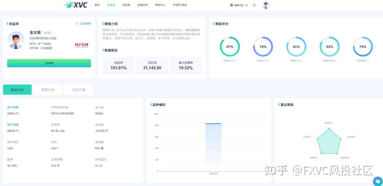 收益103%，回撤不到20%：金太狼如何在黄金上做趋势跟踪