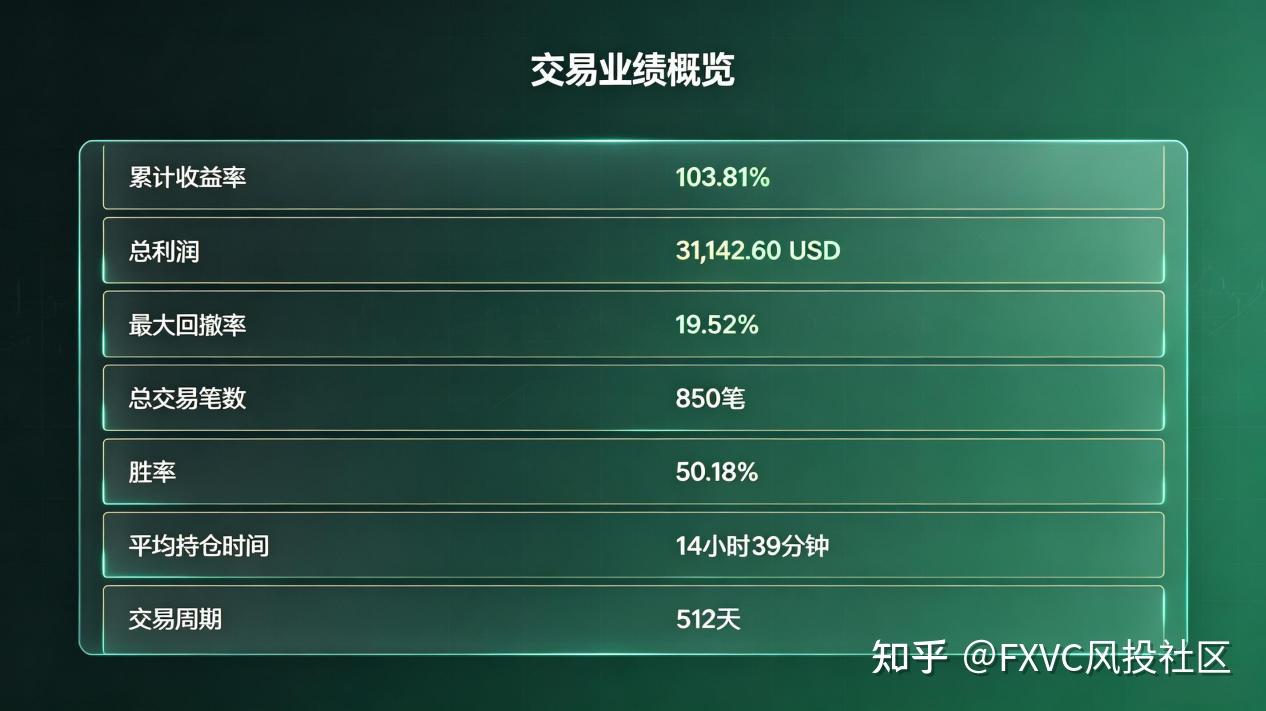 收益103%，回撤不到20%：金太狼如何在黄金上做趋势跟踪