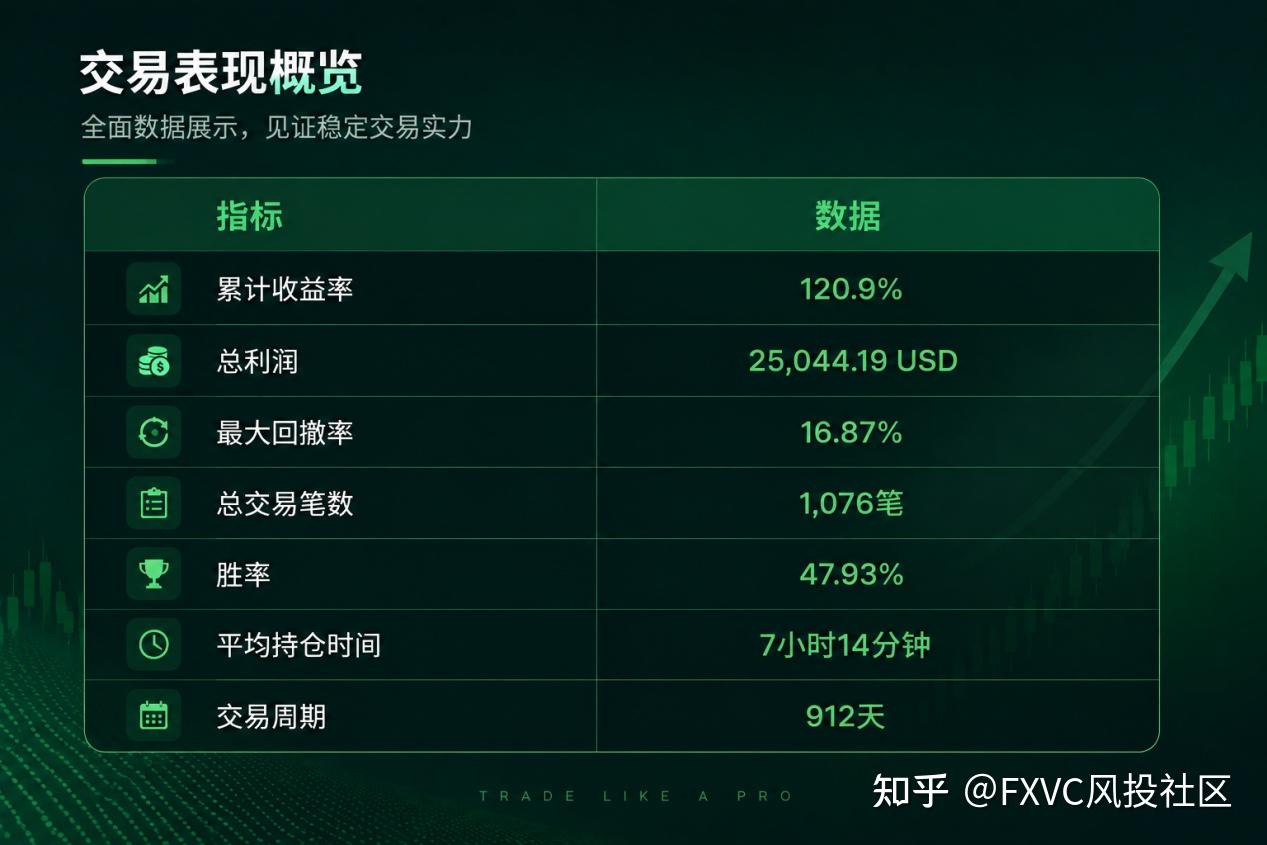 三层风控+动态模型:拆解“灵犀-一心”的AI驱动交易体系