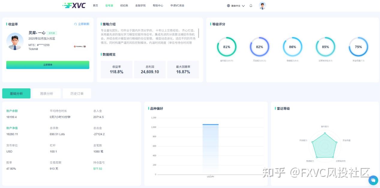 盯盘败给情绪,跟单害怕延迟?想要跟单交易靠谱看这四点