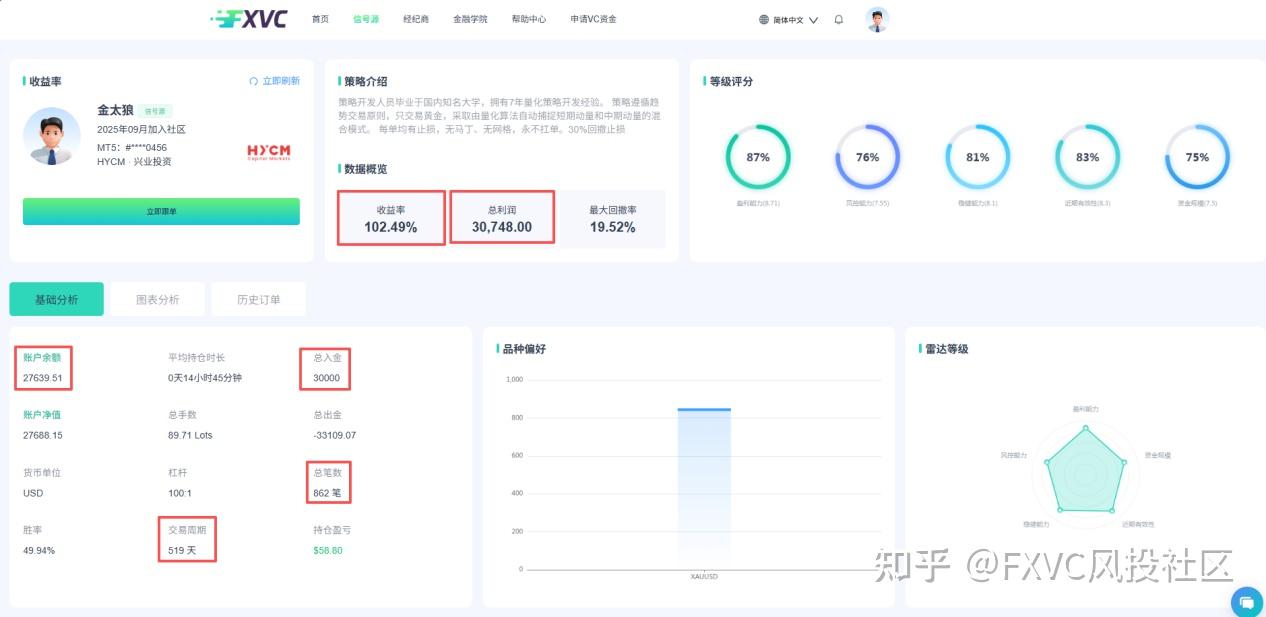明星信号源金太狼：多套量化模型捕捉黄金趋势，固定止损不扛单