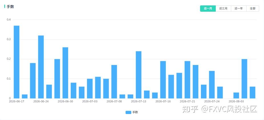 明星信号源金太狼：多套量化模型捕捉黄金趋势，固定止损不扛单