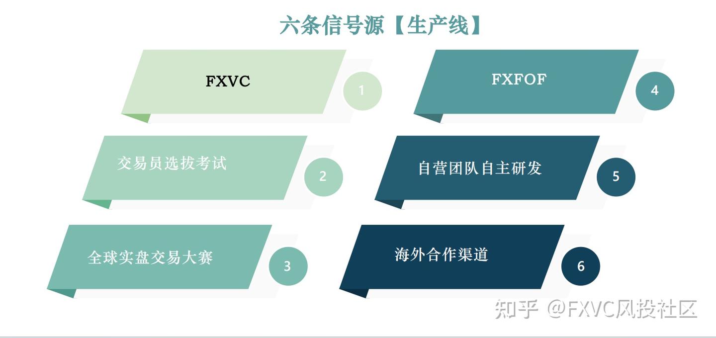 FXVC福州线下沙龙：解码信号源筛选体系与生态赋能逻辑