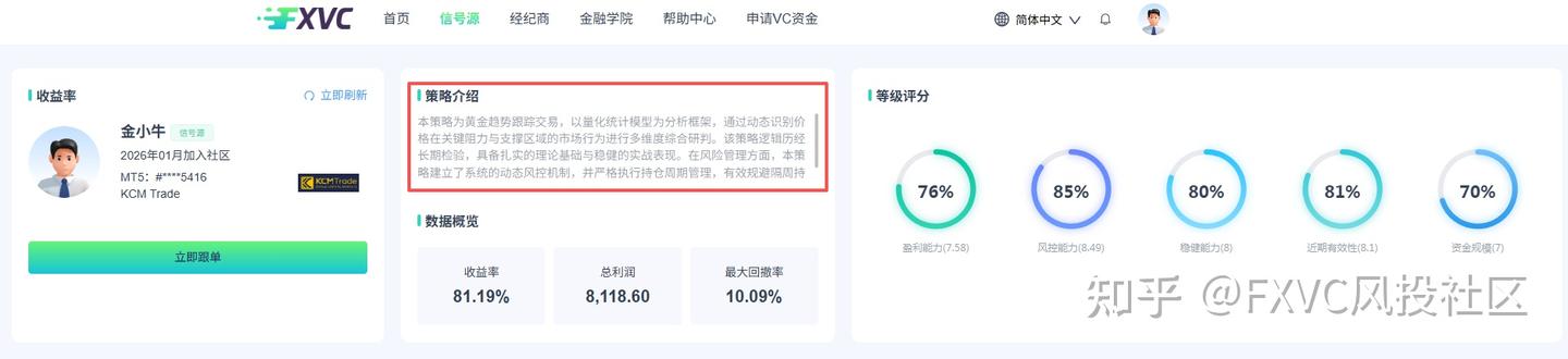 最大回撤仅10%：【金小牛】的黄金趋势策略凭什么这么稳