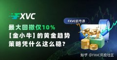最大回撤仅10%：【金小牛】的黄金趋势策略凭什么这么稳