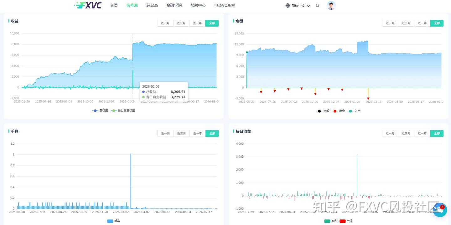 最大回撤仅10%：【金小牛】的黄金趋势策略凭什么这么稳