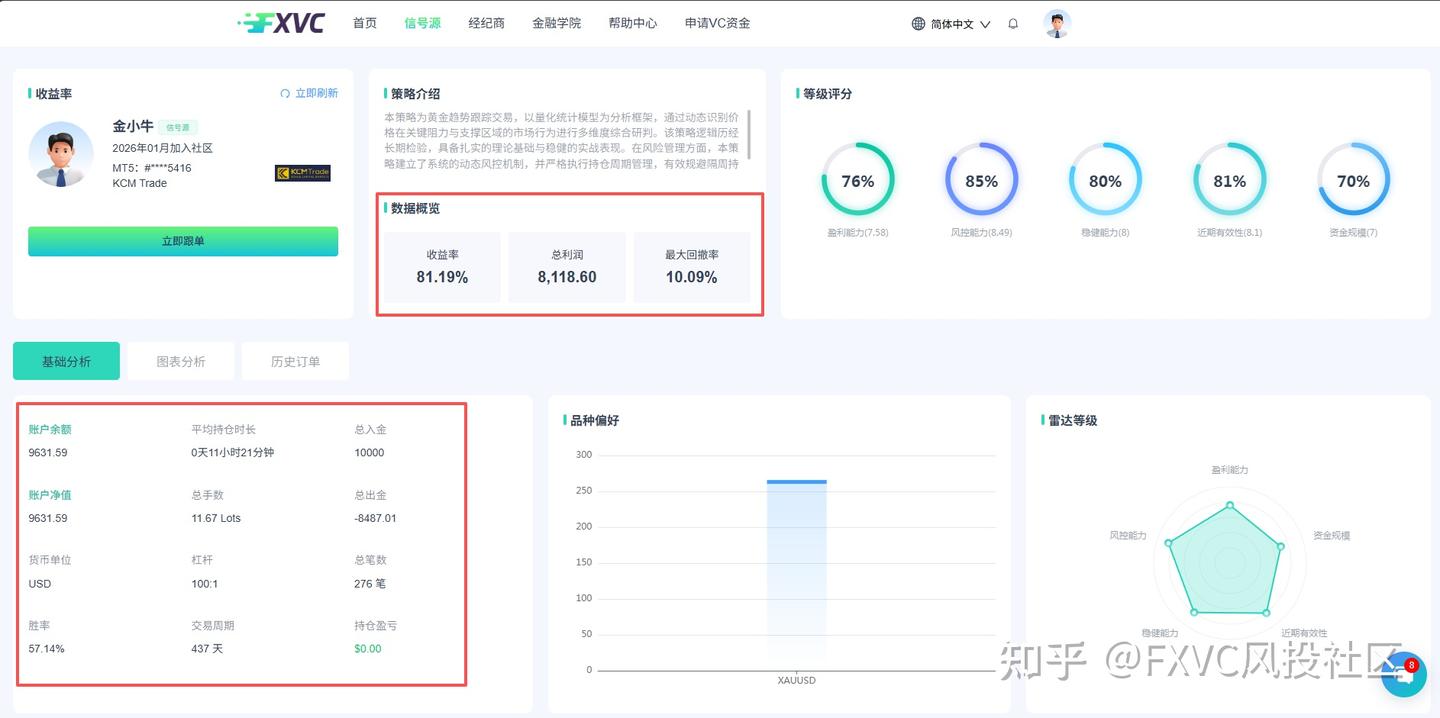 最大回撤仅10%：【金小牛】的黄金趋势策略凭什么这么稳