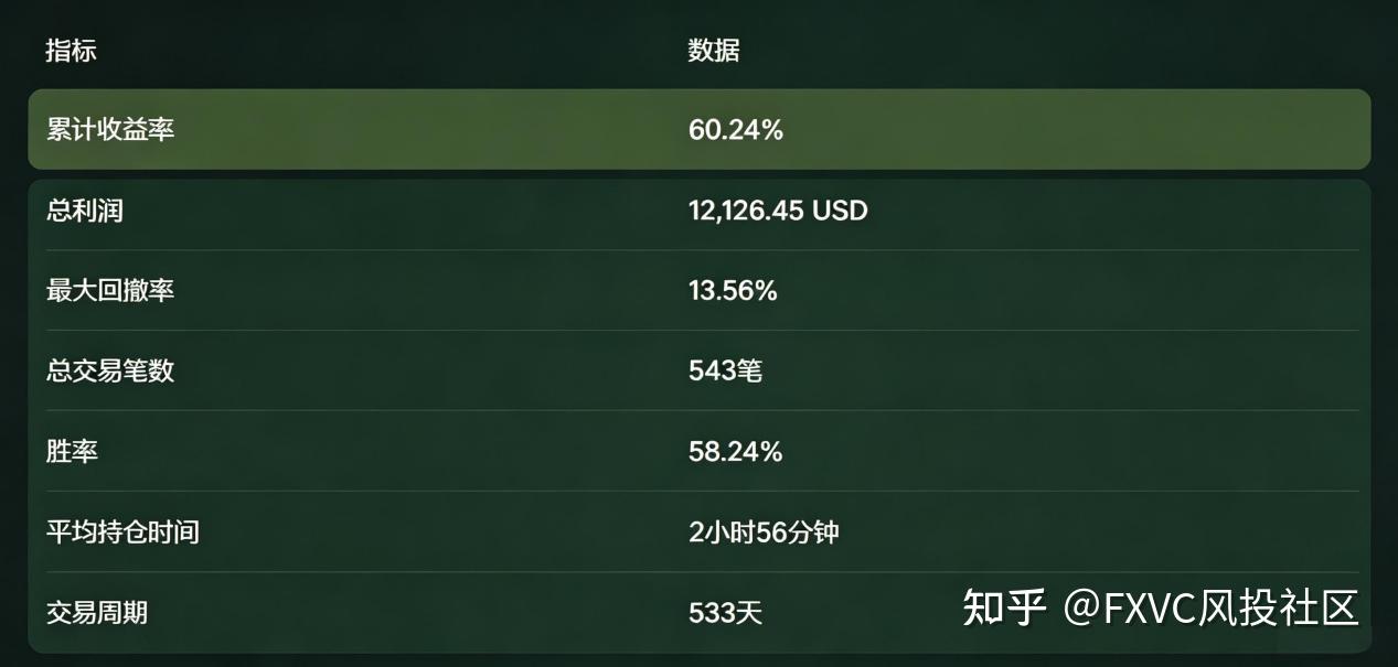 机器学习+黄金+日内清仓:拆解“平头哥1号”如何把回撤控制在13%