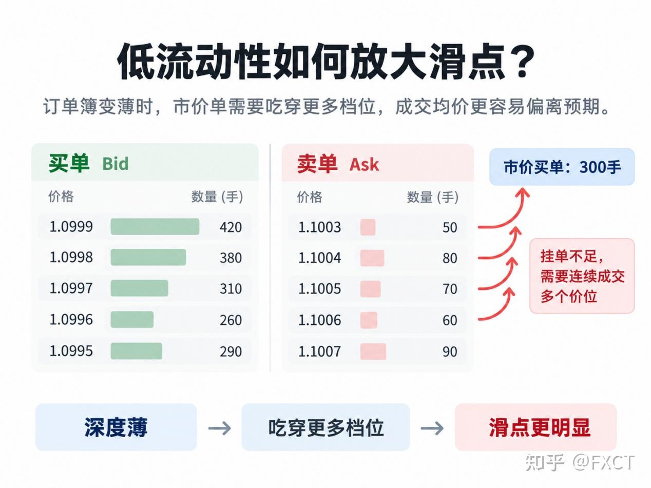假期跟单须知:当流动性变薄,你的成交价为什么和信号源不一样?