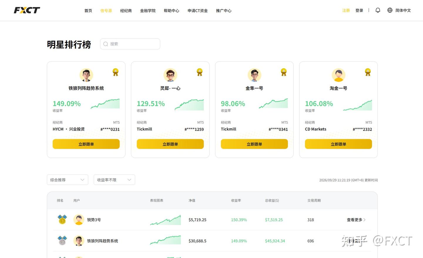 假期跟单须知：当信号源调整节奏，跟随者该如何应对