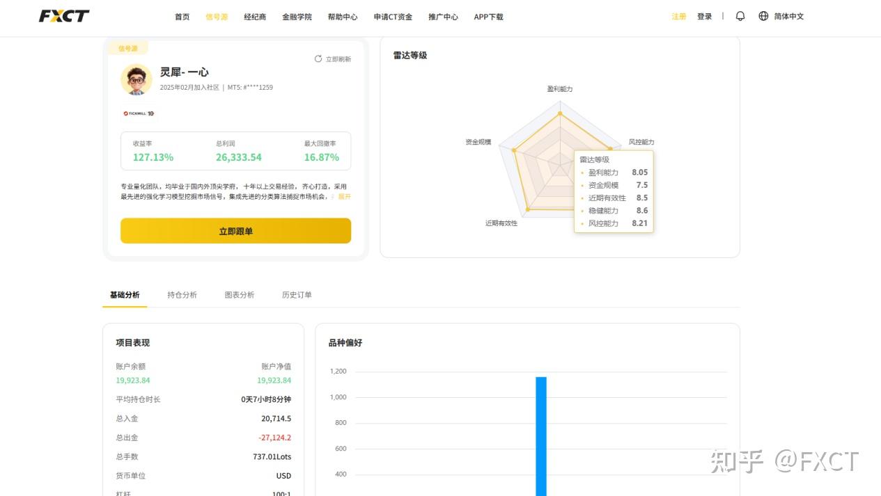 胜率80%的交易员,为什么可能比胜率45%的更危险?