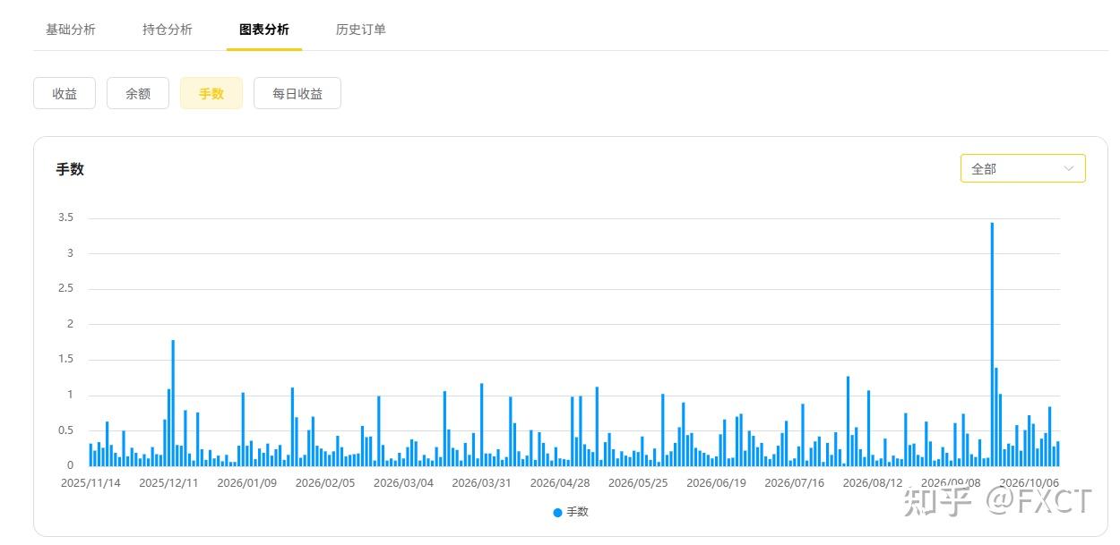 $5000跑出153%历史收益，【锐势3号】是香饵还是机遇?