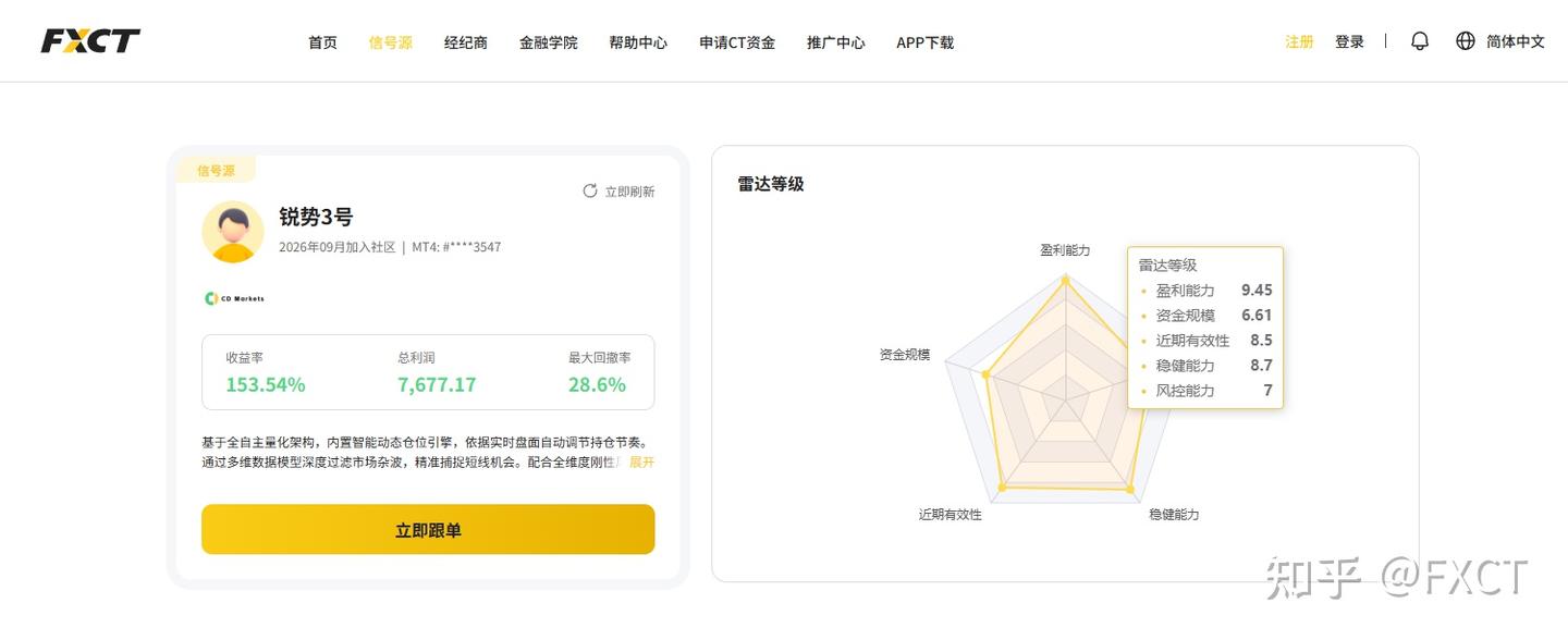 $5000跑出153%历史收益，【锐势3号】是香饵还是机遇?