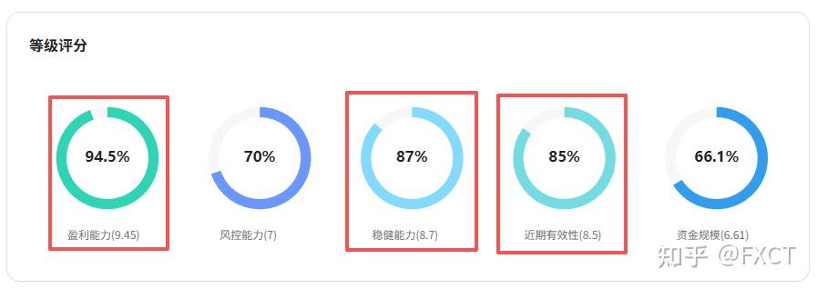 $5000跑出153%历史收益，【锐势3号】是香饵还是机遇?