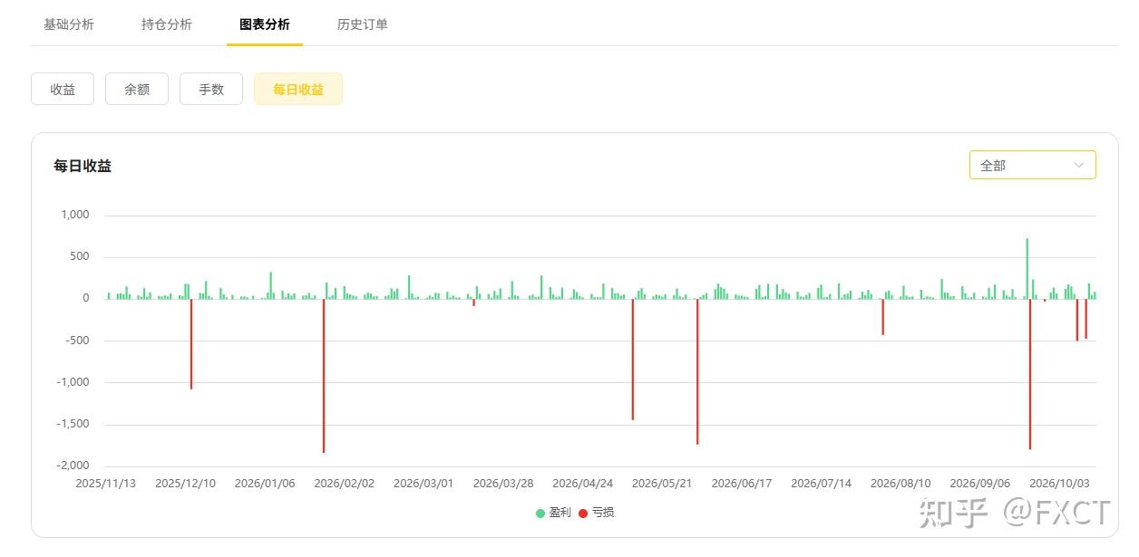 $5000跑出153%历史收益，【锐势3号】是香饵还是机遇?