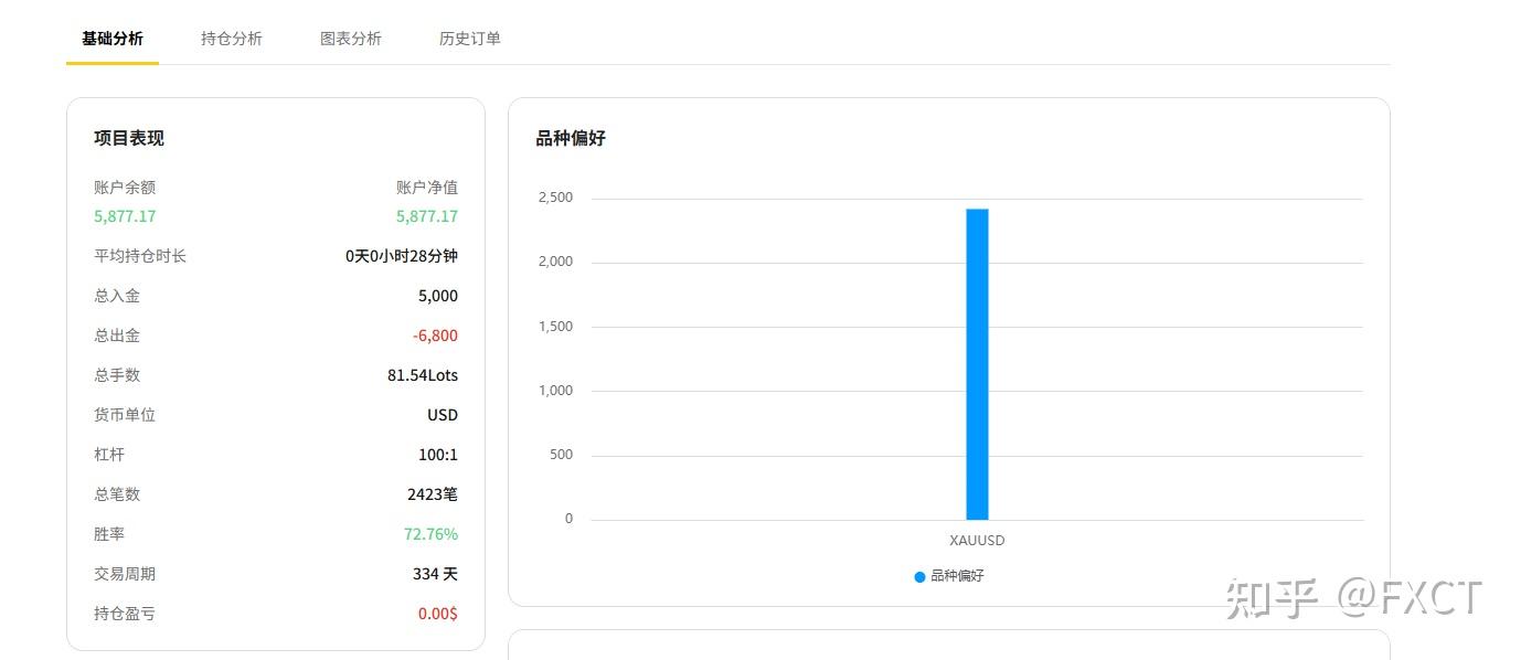 $5000跑出153%历史收益，【锐势3号】是香饵还是机遇?