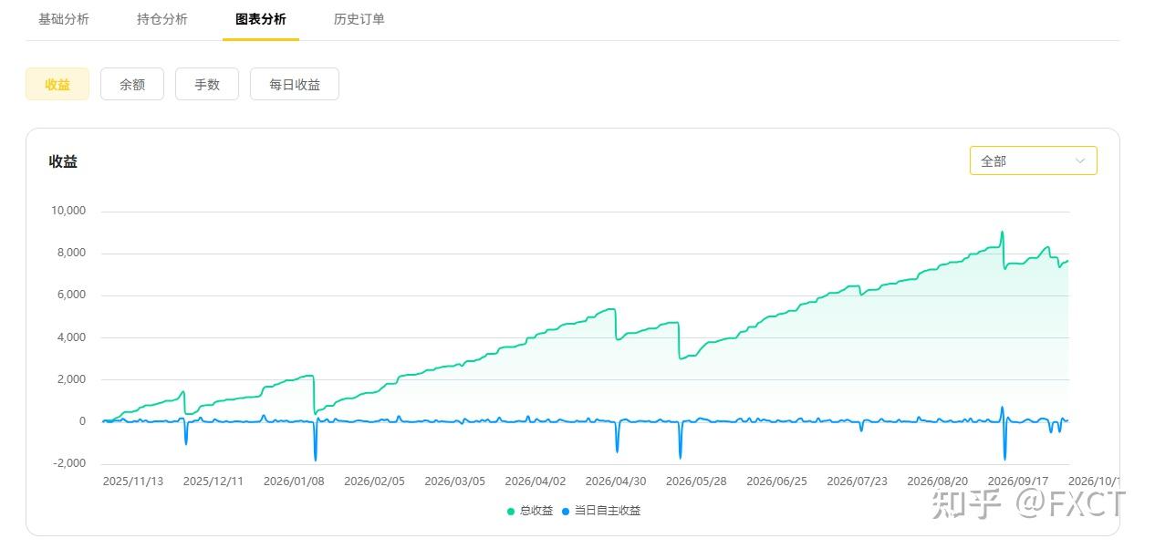 $5000跑出153%历史收益，【锐势3号】是香饵还是机遇?