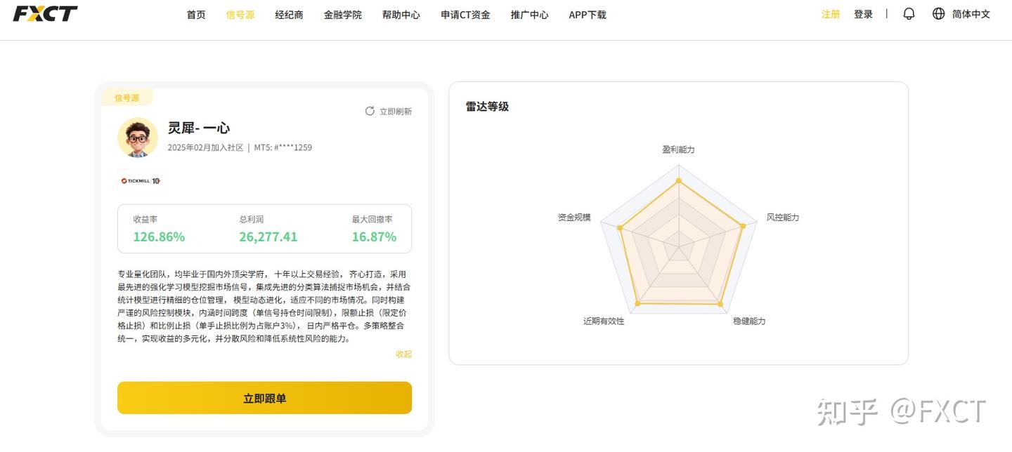 几笔连续小亏,反而是风控正在生效?深度拆解信号源策略底层逻辑